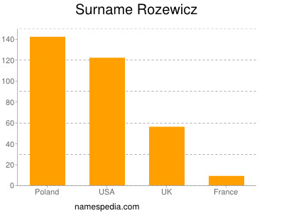 nom Rozewicz