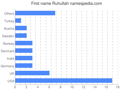 prenom Ruhullah