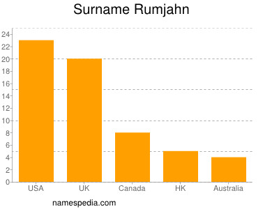 nom Rumjahn