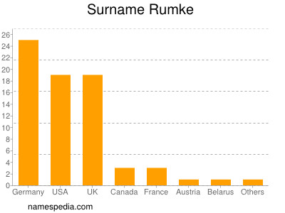 nom Rumke