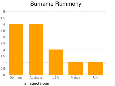 nom Rummeny