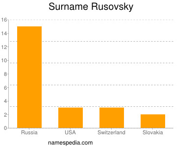 Surname Rusovsky