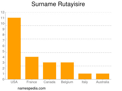 Surname Rutayisire