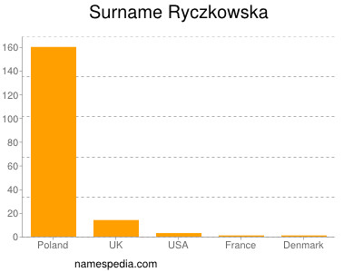 Surname Ryczkowska