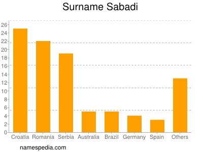 nom Sabadi