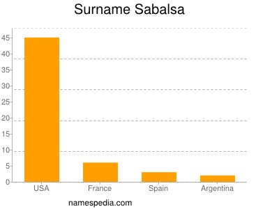 Familiennamen Sabalsa