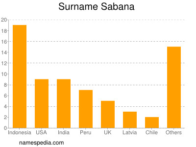 Surname Sabana