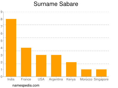 Surname Sabare