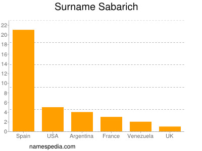 Surname Sabarich