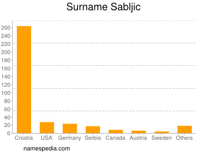 Surname Sabljic