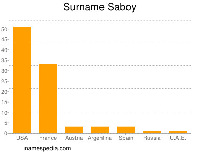 Surname Saboy