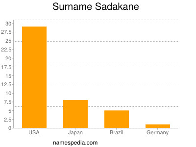 Surname Sadakane