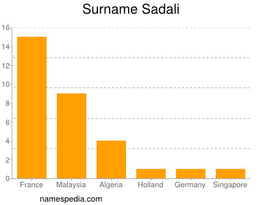 Familiennamen Sadali
