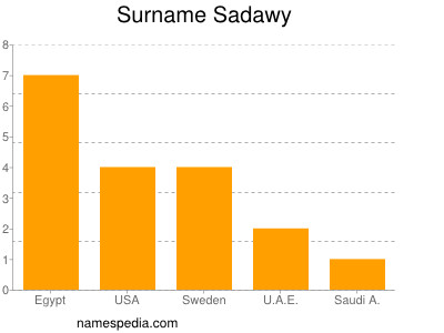 Surname Sadawy