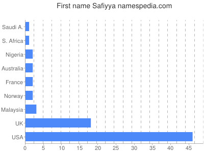 Given name Safiyya