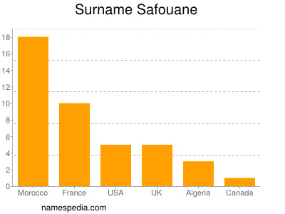 Surname Safouane