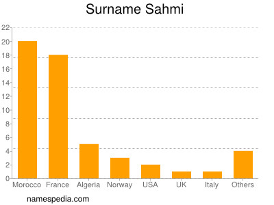 Surname Sahmi