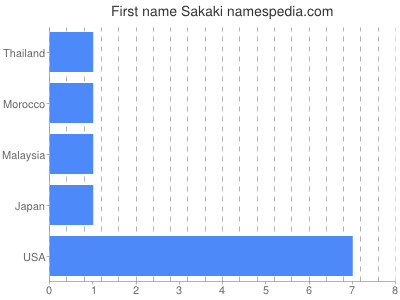 Given name Sakaki