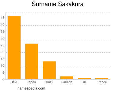 Surname Sakakura
