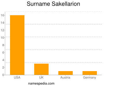 Surname Sakellarion