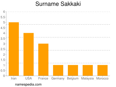 Surname Sakkaki