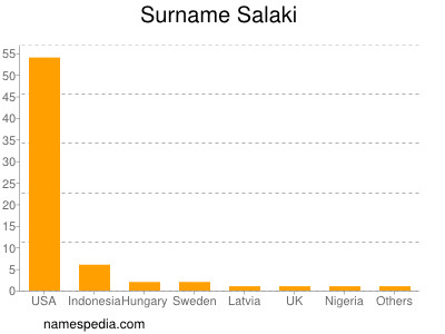 Surname Salaki