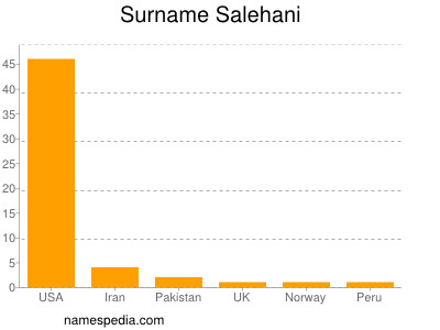 Surname Salehani
