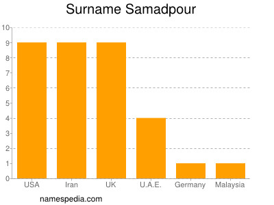 Familiennamen Samadpour