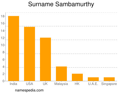 Surname Sambamurthy