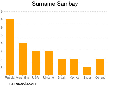 Familiennamen Sambay