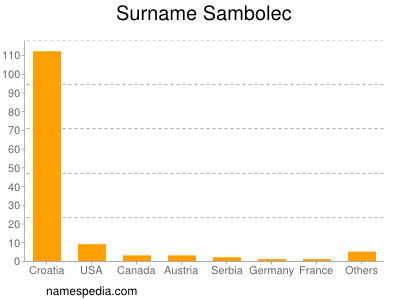 Familiennamen Sambolec