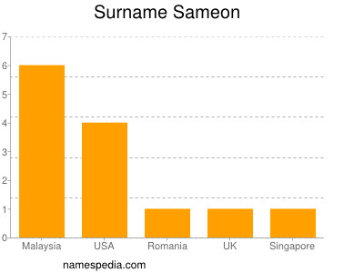 Surname Sameon