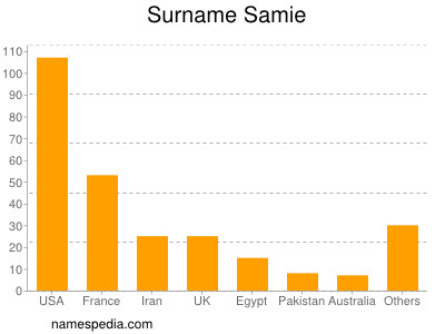 Surname Samie