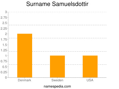 Surname Samuelsdottir