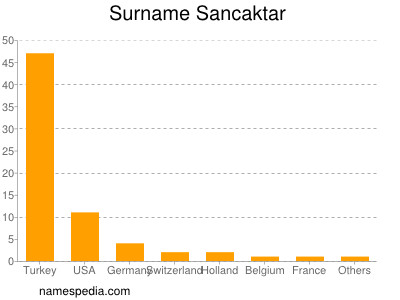Surname Sancaktar