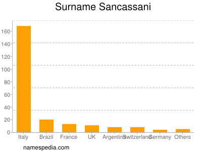 Surname Sancassani