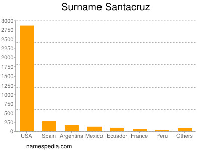Surname Santacruz