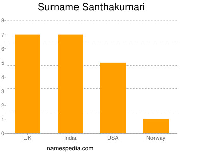Surname Santhakumari