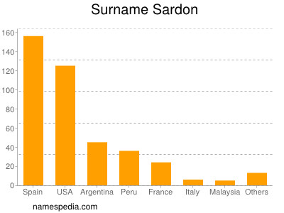 Familiennamen Sardon