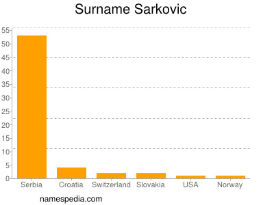 Surname Sarkovic