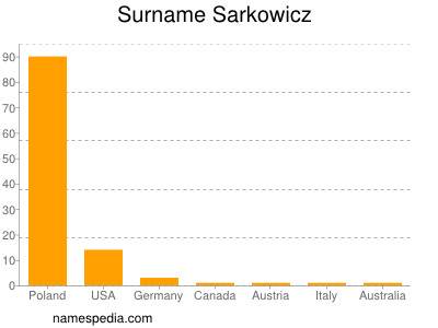 Surname Sarkowicz