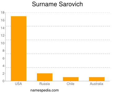 Surname Sarovich