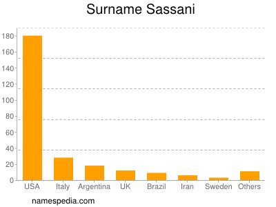 Surname Sassani