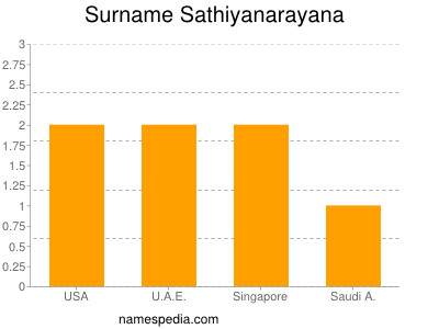 Surname Sathiyanarayana