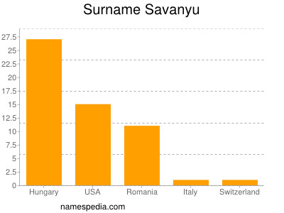Surname Savanyu