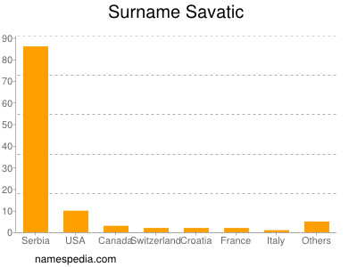 Surname Savatic
