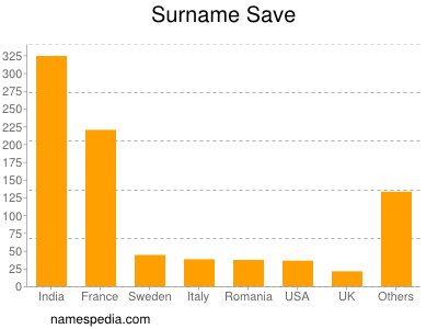 Surname Save