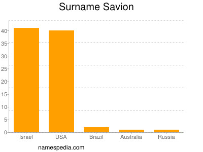 Familiennamen Savion