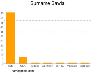 Surname Sawla