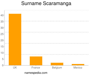 Surname Scaramanga
